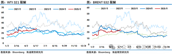 压力来了!欧佩克+提速增产背景下,中东、中国原油价格跨区价差迅速走弱