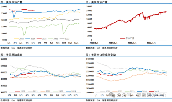 压力来了!欧佩克+提速增产背景下,中东、中国原油价格跨区价差迅速走弱