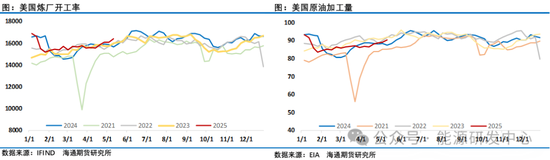 压力来了!欧佩克+提速增产背景下,中东、中国原油价格跨区价差迅速走弱