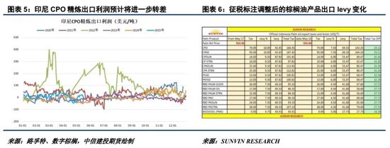 美国生柴传言纷纷扰扰，油脂市场走势一波三折