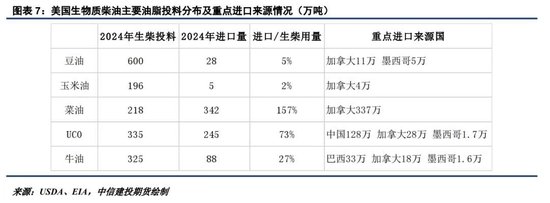 美国生柴传言纷纷扰扰，油脂市场走势一波三折
