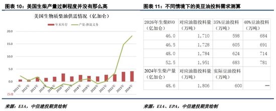 美国生柴传言纷纷扰扰，油脂市场走势一波三折