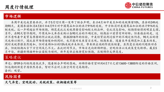 【棉花纺谈】关税中场休息 棉花估值反弹