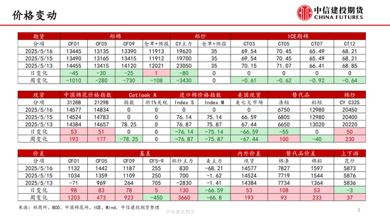 【棉花纺谈】关税中场休息 棉花估值反弹