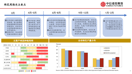 【棉花纺谈】关税中场休息 棉花估值反弹