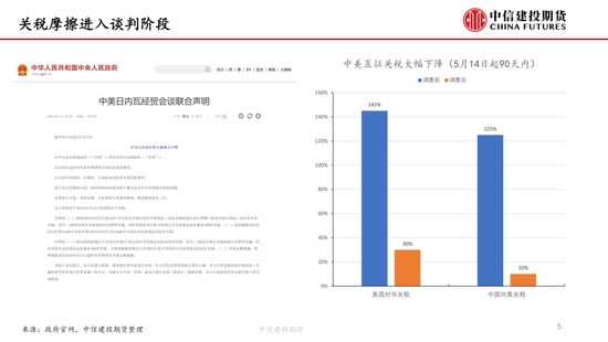 【棉花纺谈】关税中场休息 棉花估值反弹