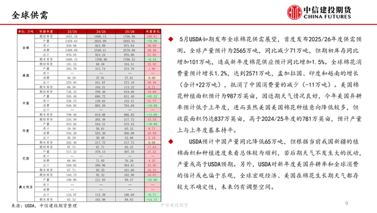 【棉花纺谈】关税中场休息 棉花估值反弹