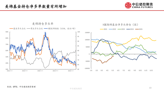 【棉花纺谈】关税中场休息 棉花估值反弹