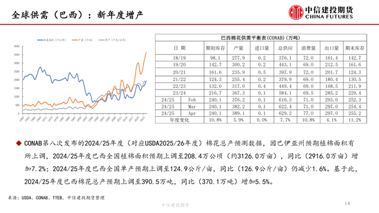 【棉花纺谈】关税中场休息 棉花估值反弹