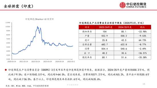 【棉花纺谈】关税中场休息 棉花估值反弹