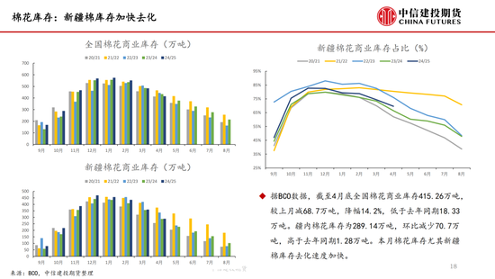 【棉花纺谈】关税中场休息 棉花估值反弹