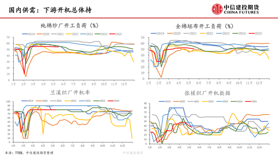 【棉花纺谈】关税中场休息 棉花估值反弹