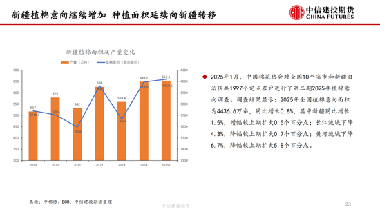 【棉花纺谈】关税中场休息 棉花估值反弹