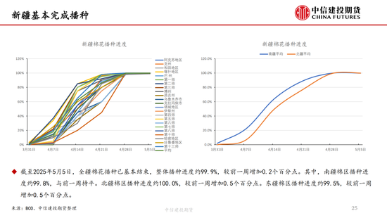 【棉花纺谈】关税中场休息 棉花估值反弹
