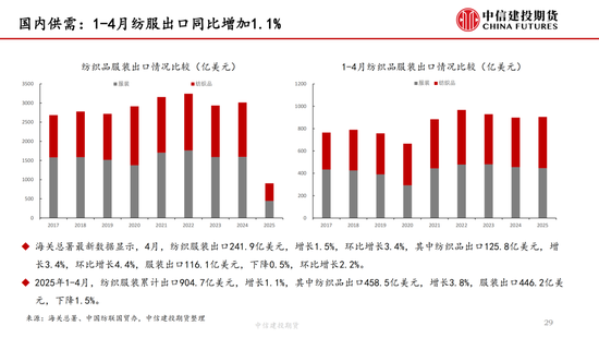 【棉花纺谈】关税中场休息 棉花估值反弹