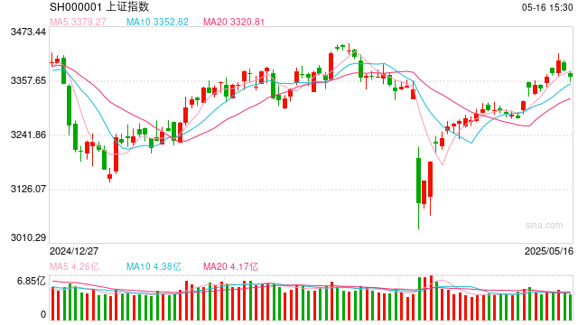 操盘必读：影响股市利好或利空消息_2025年5月19日_财经新闻