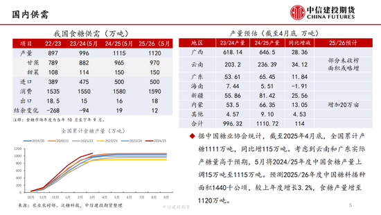 【白糖双周报】内外联动加强 隔夜波动加剧
