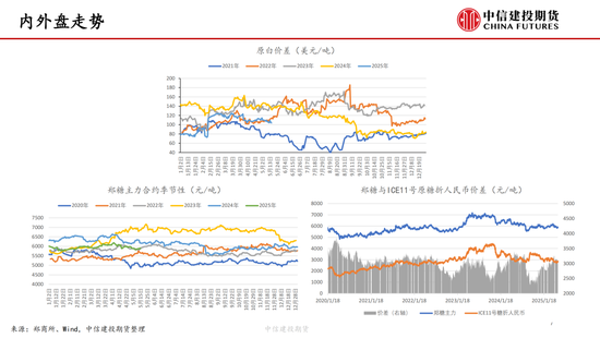 【白糖双周报】内外联动加强 隔夜波动加剧