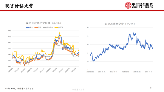 【白糖双周报】内外联动加强 隔夜波动加剧