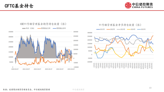 【白糖双周报】内外联动加强 隔夜波动加剧