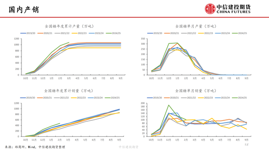 【白糖双周报】内外联动加强 隔夜波动加剧