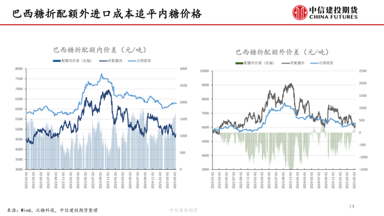 【白糖双周报】内外联动加强 隔夜波动加剧