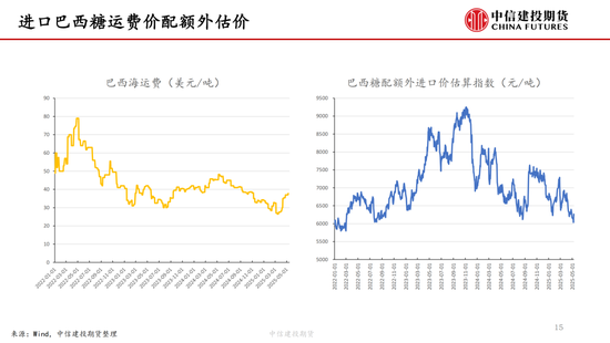 【白糖双周报】内外联动加强 隔夜波动加剧