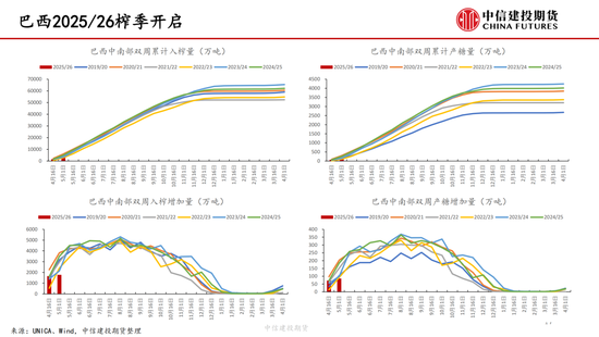 【白糖双周报】内外联动加强 隔夜波动加剧
