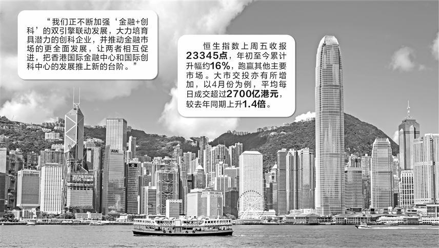 香港今年新股融资规模暂居全球首位