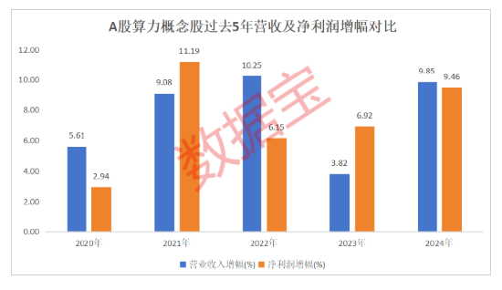 周末利好!算力互联网大消息!绩优潜力股出炉