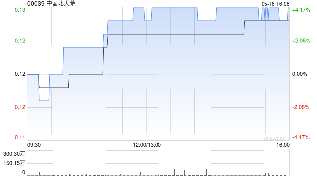 中国北大荒间接子公司与张和李签订一份委托加工协议