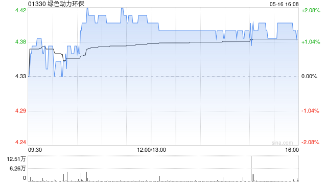 绿色动力环保:成苏宁获委任为执行董事