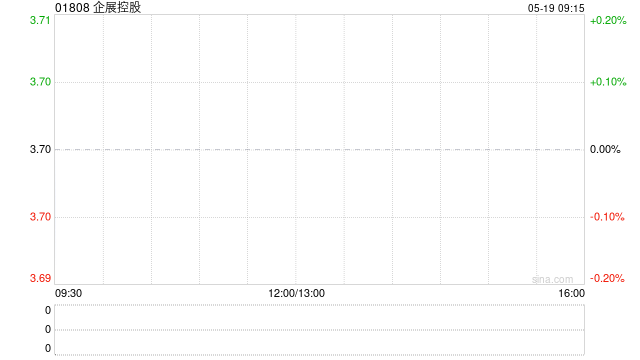 企展控股附属签订有限合伙协议