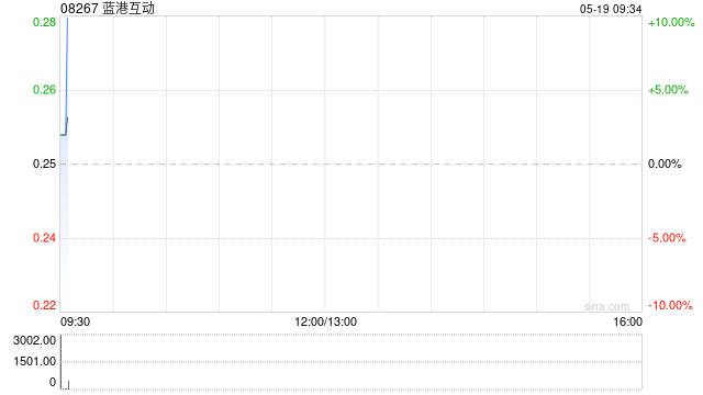 机构称比特币下半年跑赢黄金!港股加密货币概念股齐涨