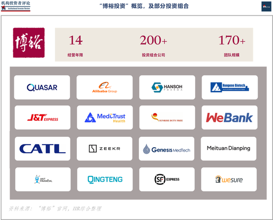 赢麻了!博裕资本斥资百亿,先后拿下金科服务和SKP