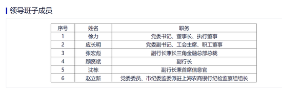 “75后”汪明任沪农商行党委副书记