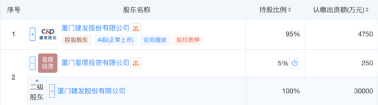 厦门第一企业盯上重组红利