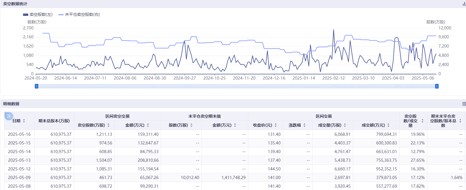 港股科技股遭空头围猎 美团三日卖空股数几乎翻倍