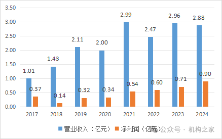 华安资产周嘉伟总裁任职获批,两位特华系副总裁任职迟迟未见批复