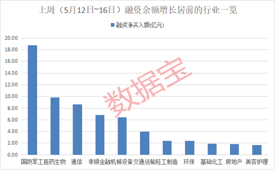 人气牛股,跌停开盘,股价剧震!杠杆资金加仓股出炉