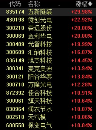 上市公司重大资产重组新规发布,相关概念股掀起涨停潮