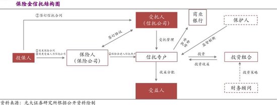 不再是有钱人专属!一年几万元即可“上车”,《蛮好的人生》同款保险金信托适合普通人买吗?