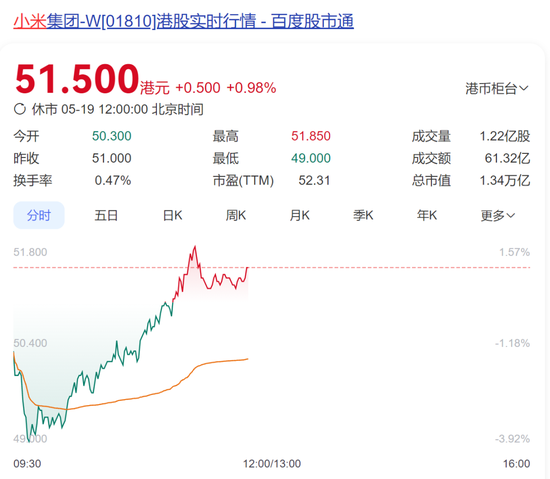 “造芯不是黑历史”!雷军动情官宣:3nm,我们做到了,研发投入已超135亿元!小米汽车SUV发布时间也定了