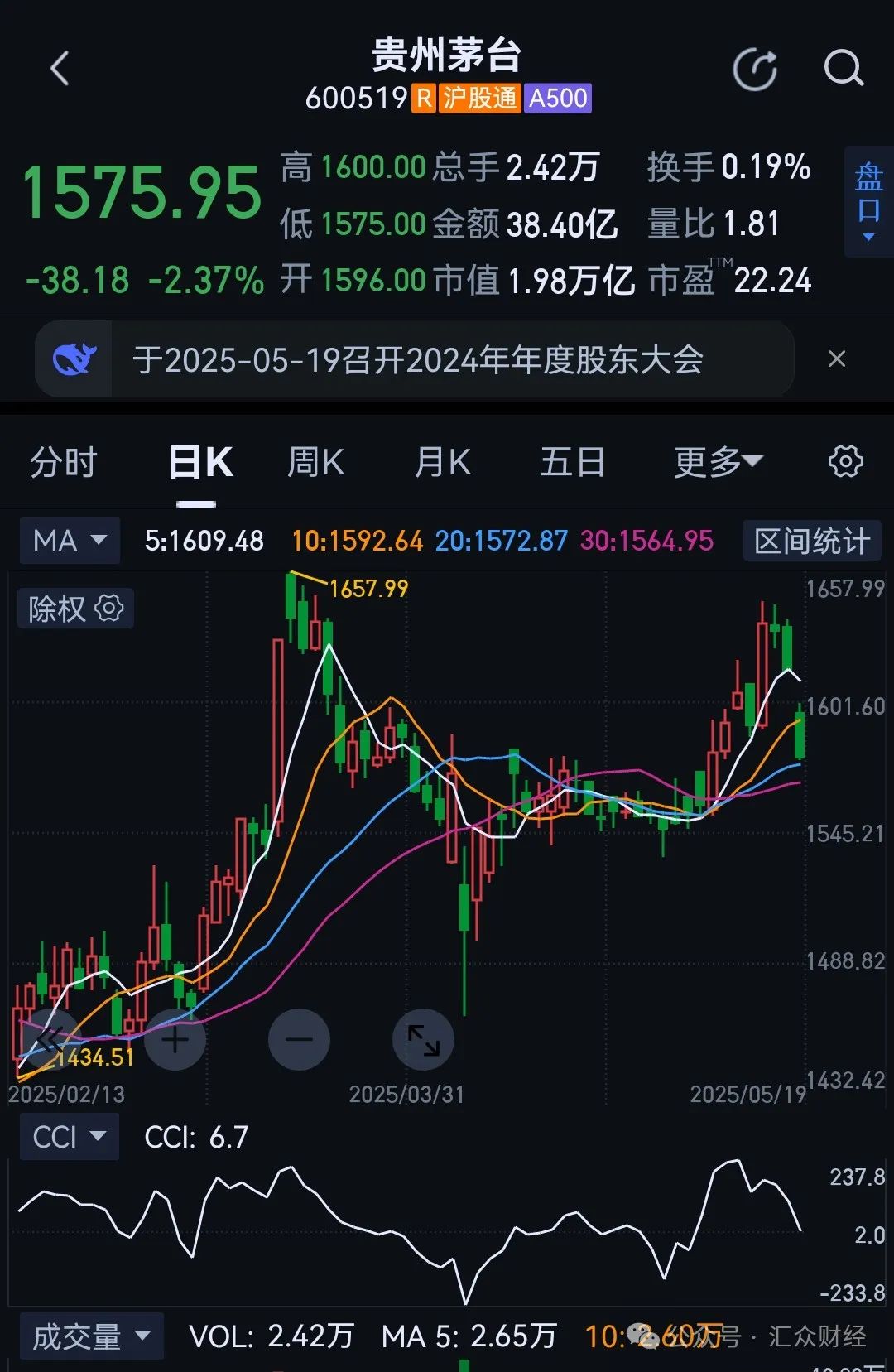 公务接待工作餐明确“不上酒”,白酒股初夏遇寒冬…