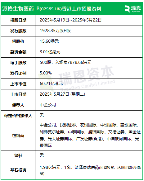派格生物医药今起招股,5月27日香港上市,杭州拱墅区财政局旗下公司参与基石投资