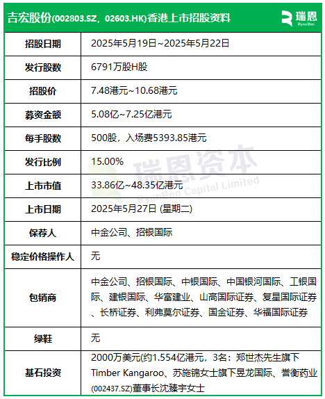 吉宏股份今起招股,5月27日香港上市