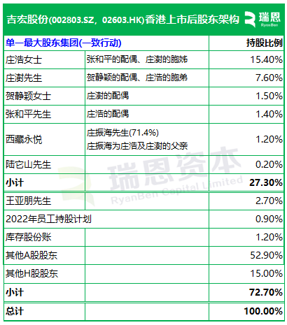 吉宏股份今起招股,5月27日香港上市