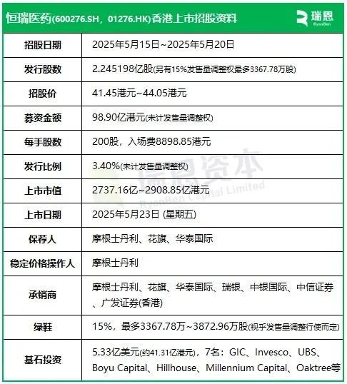 恒瑞医药认购强劲，据报提前一天结束机构投资者认购