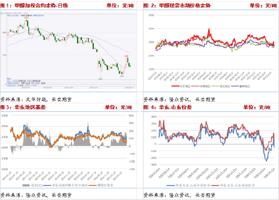 长安期货张晨:消费淡季与进口增量预期影响,甲醇承压