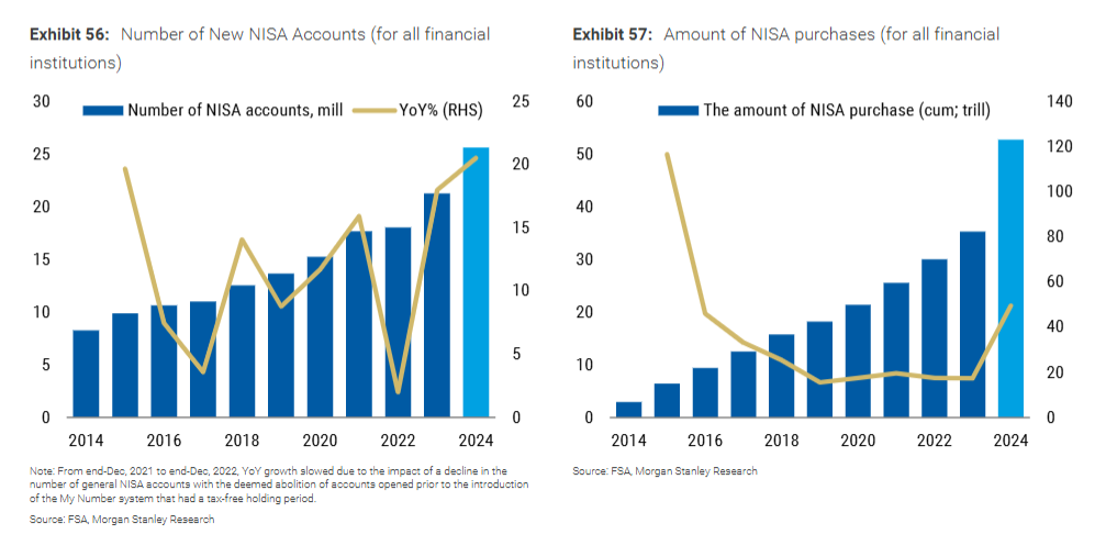 日本财富管理“历史性变化”:进入通胀时代,日本人要从存款转向投资了?